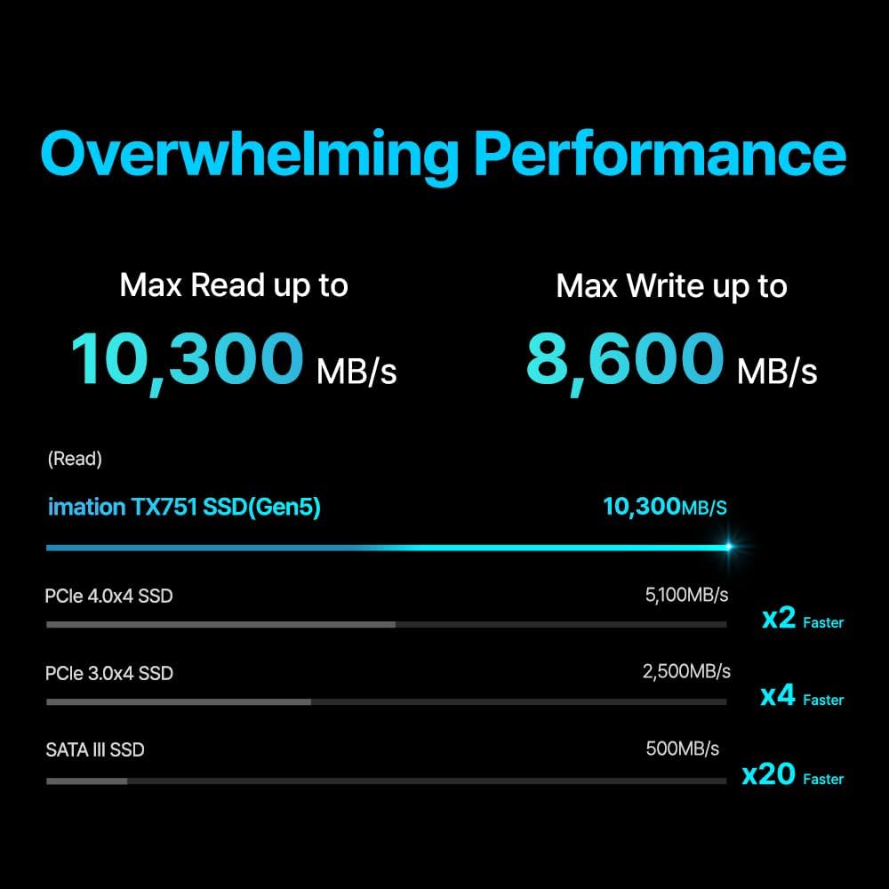 Imation TX751 PCIe 5.0 ×4 1 TB NVMe SSD — Open Box / Brand New tmot.store