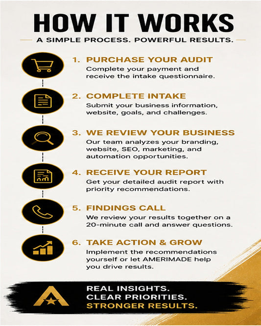 AMERIMADE Growth Audit process graphic filling a 4 by 5 mobile product frame