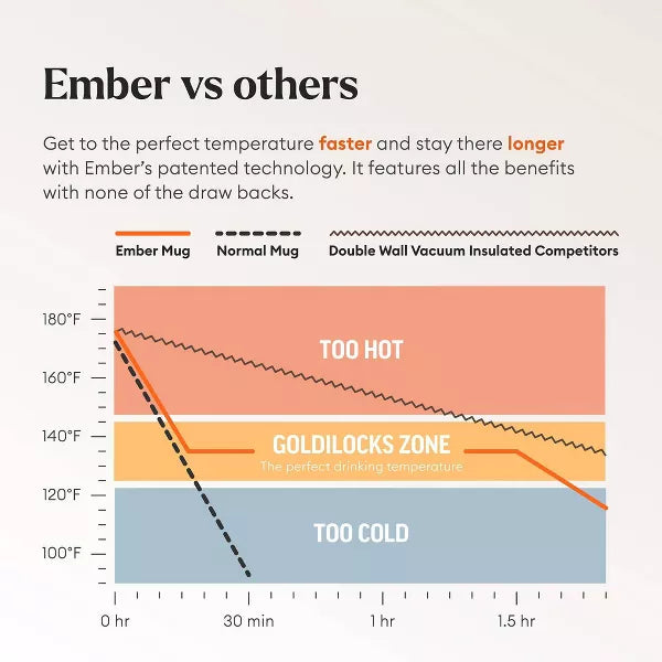 Ember Mug² Temperature Control Smart Mug 10oz (White) tmot.store